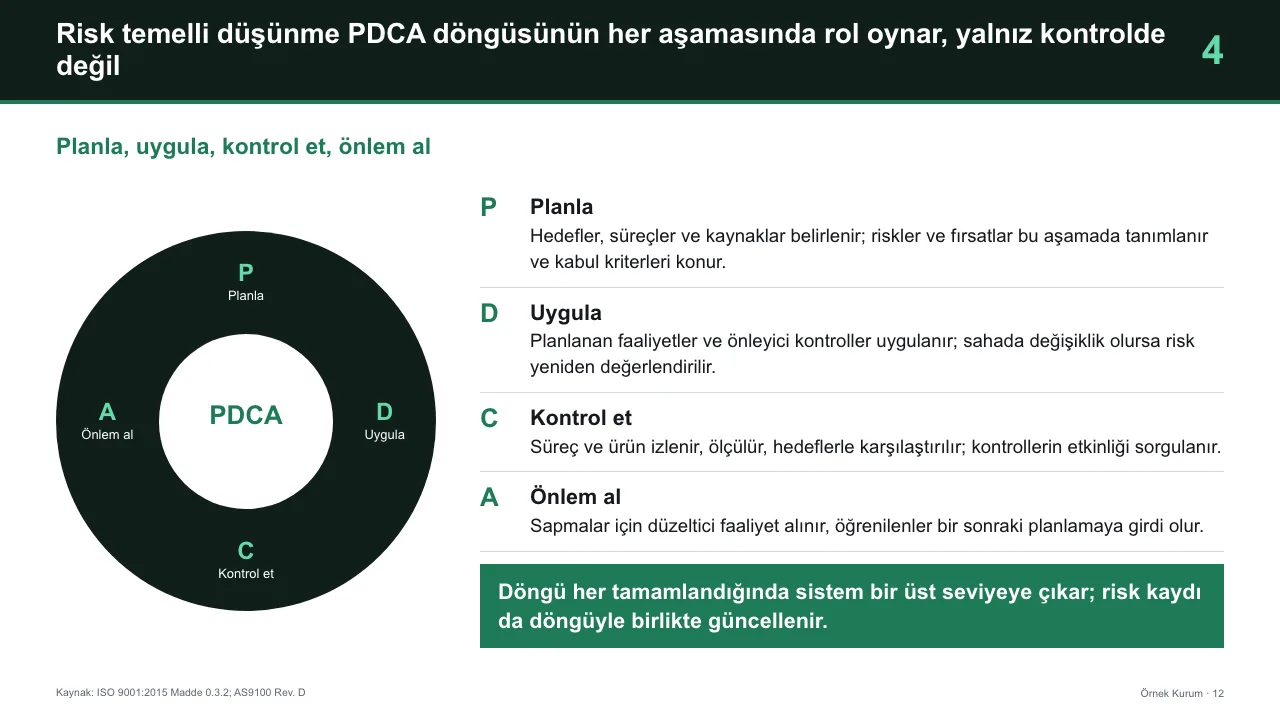 Danışman şablonunda PDCA döngüsü sayfası